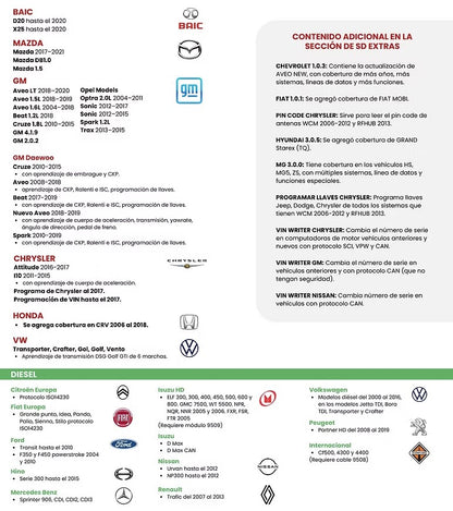 License Update for CJ4R